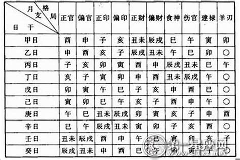 八字格局查询